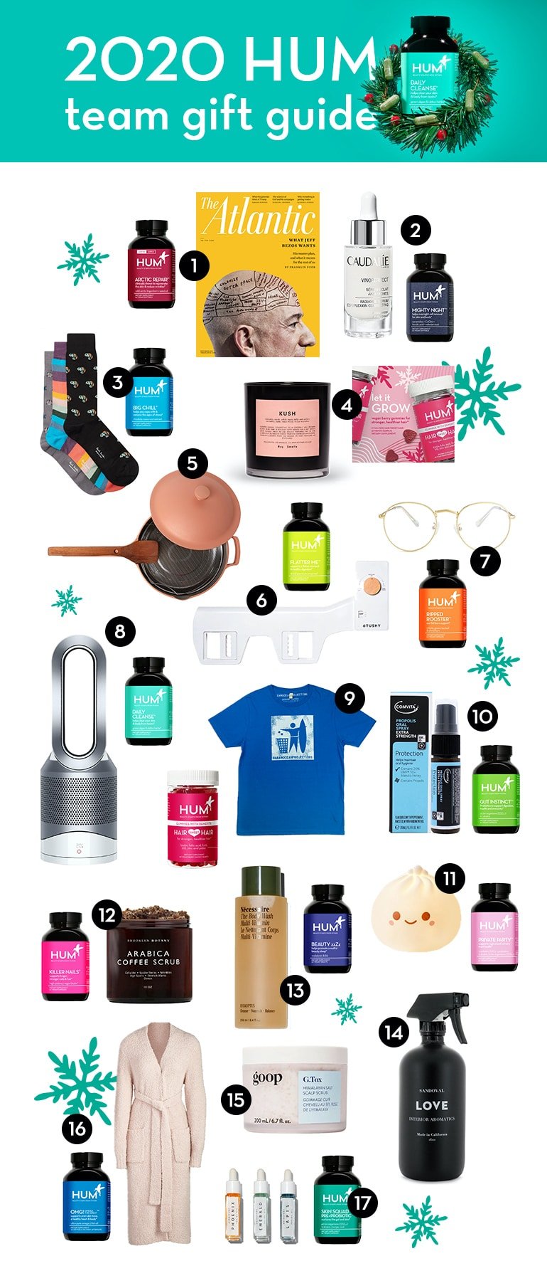 Team HUM's holiday gift guide suggestions for 2020